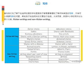 揭秘迪拜国际学校英语写作课怎么教