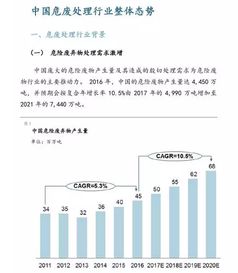 想做废品回收行业,前景怎么样?需要投入多少?