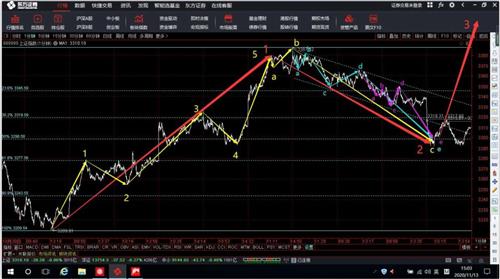 请教股市黄金分割是不是0和1分别连最高浪与最低浪呢？