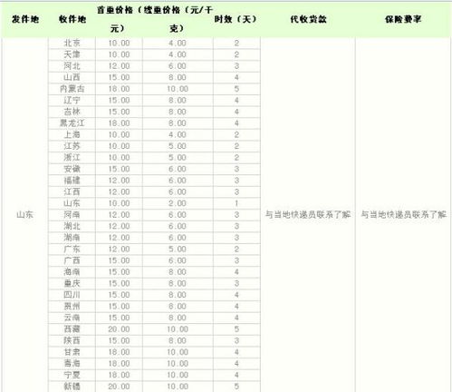 全国各地快递价格查询（全国各地快递价格查询表） 第1张