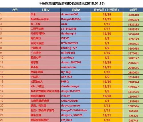 吃鸡世界第一来华直播 斗鱼反外挂名单无55开 