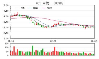 (股票）中国银行怎么样呢？