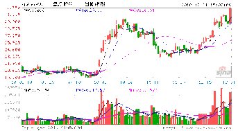 盘江股份这只股票怎么样？在近期会上涨在什么价格呢？