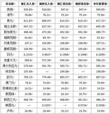 今日最新中国银行外汇牌价表图片及价格大全（中国银行外汇牌价