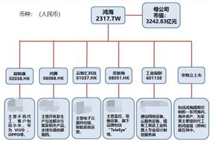 富士康上市后，富士康概念股会涨吗