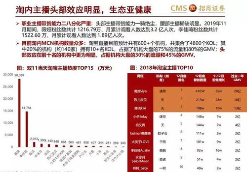 带货主播职业决策范文_直播带货话术逻辑框架？