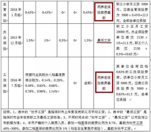 广西社保工伤保险条例,新工伤保险条例全文关于5级工伤社保应承担是多少