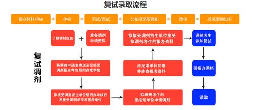 航空航天类考试专业知识