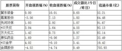 为什么股票涨停板的时候有的股票超过10%，有的只是9%点多，如何计算