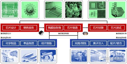 做集成电路的大型公司有哪些