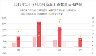 港股新股上市首日一定会上涨吗?港股的原始股股东所持有的上市后...