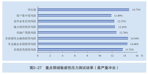 央行再次公布银行压力测试结果 测试银行数量自1171家增至1550家