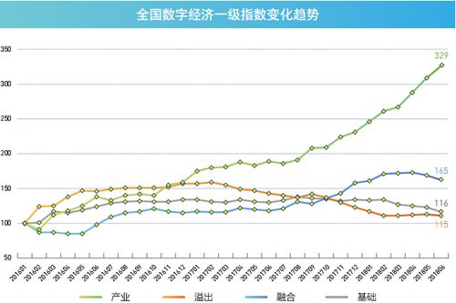 金准人工智能 2018年6月中国数字经济指数报告 