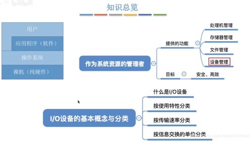 操作系统 设备管理 I O