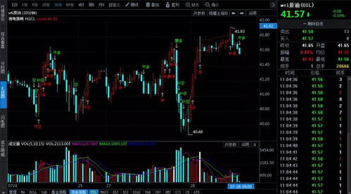 锐捷网络可能见底，低位BOLL值收窄，20天上涨概率大