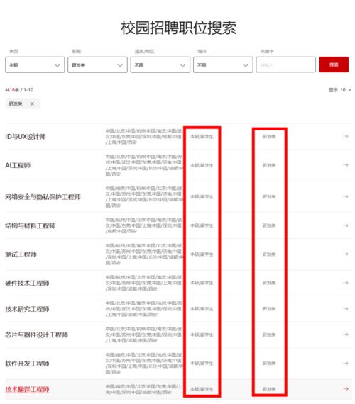 上市公司总监年薪？需要什么学历？需要具备哪些专业知识