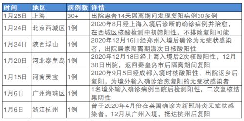 注意 入舟人员需填写申报系统 上海30多例 复阳 是否会传染