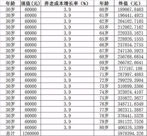 平安保险多大年龄 平安保险多大年龄退休