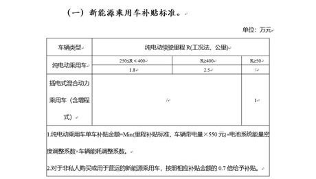 之前摇了新能源，中标，但是没有购买，过了6个月，失效，想重新摇号汽车，该怎么操作？