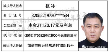 悬赏100余万元 如皋最新一批 老赖 真容曝光 有你认识的吗