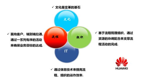 任正非 变革就是利益再分配 