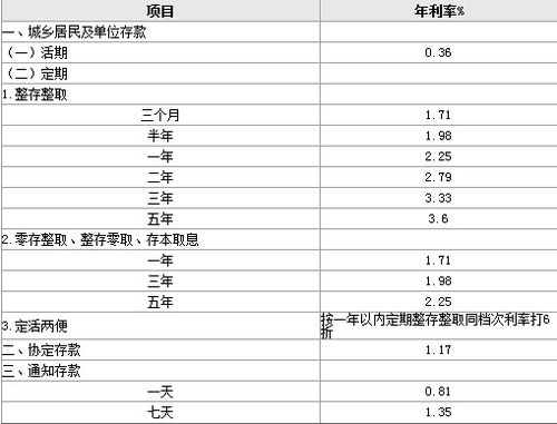 农村信用社普惠卡利息多少