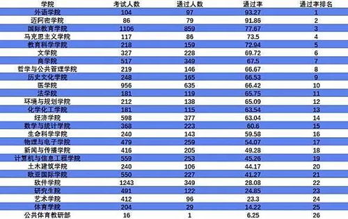 南财六级通过率怎么样