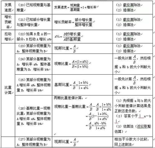 快收藏 公务员行测速记常用公式集锦大全