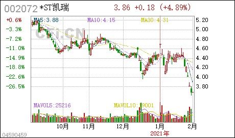 大股东向一致行为人转让股份对股票好还是坏