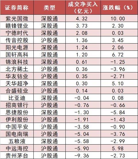 如何看个股的买入量和卖出量的状态