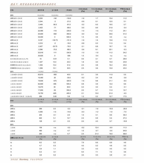 股票总结与计划怎么写