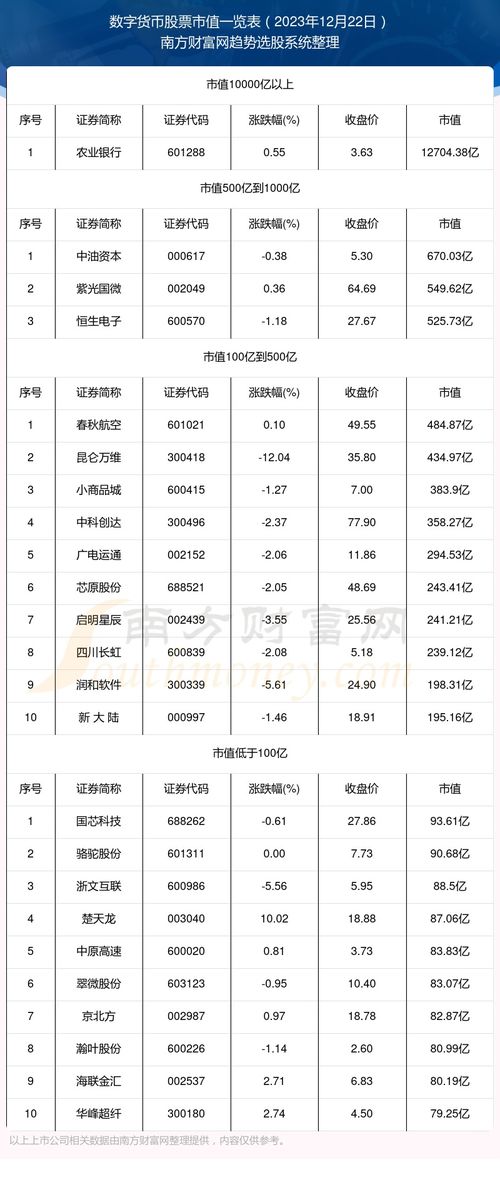 dxb币最新价格,ADX数字货币最新信息