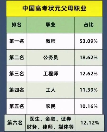 家庭收入等级 排行榜,5级更容易培养成学霸,你家在哪一级