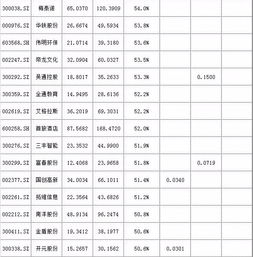 净资产的范围