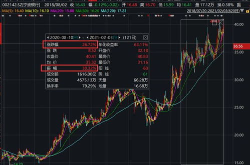 请问宁波银行今天的收盘价是多少？