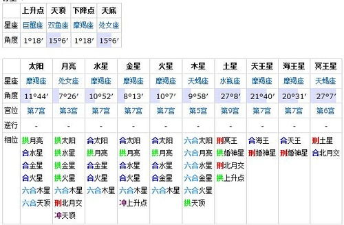 求解求解 群星摩羯 群星七宫 超多合相 