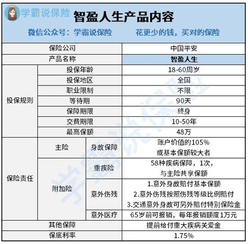 关于平安智盈人生万能险，一年5000交20年的保险，可靠么？有什么需要注意的？