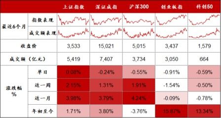 沪深300是什么意思