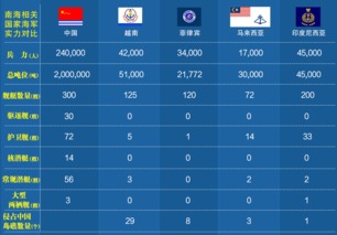 解析南海各国军力如何 加一起仍不及中国一半