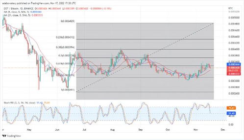 DOT最新价格走势-dot价格今日行情价格