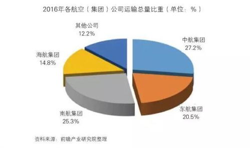 航空专业就业方向及前景分析