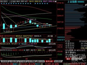 股票高位放量收带上下影线假的小阴线，如何操作