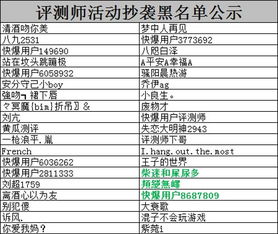 评测师2019年6月第四周优评榜获奖情况