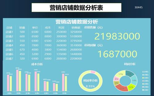 销售分析怎么做 掌握3个思路,让你 躺平 秒变 躺赢