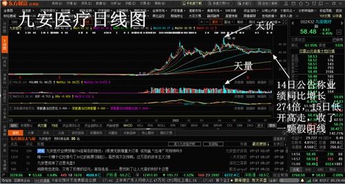 九安医疗能涨到什么价位