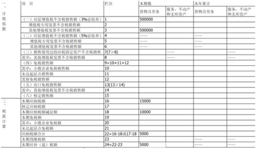 销售额为100万。如果小规模的需要交纳多少税金。如果是一般纳税呢？