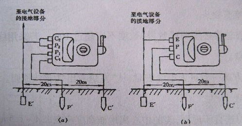 如何測量接地電阻值 測量接地電阻值注意事項有哪些，接地電阻測試儀1型是什么