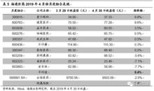 年报是不是就是4季报？