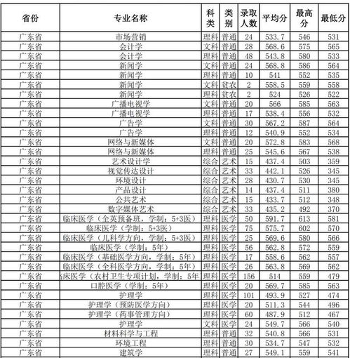 汕头大学的自考好吗吗,自考本科考研推荐学校(图4)