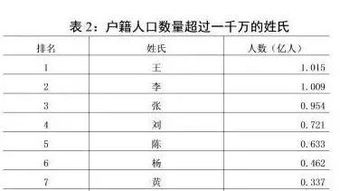 怎样避免起一个Angelababy式的名字